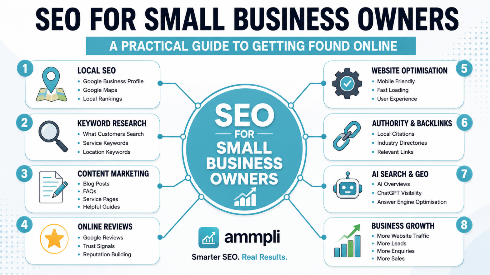 SEO for small businesses