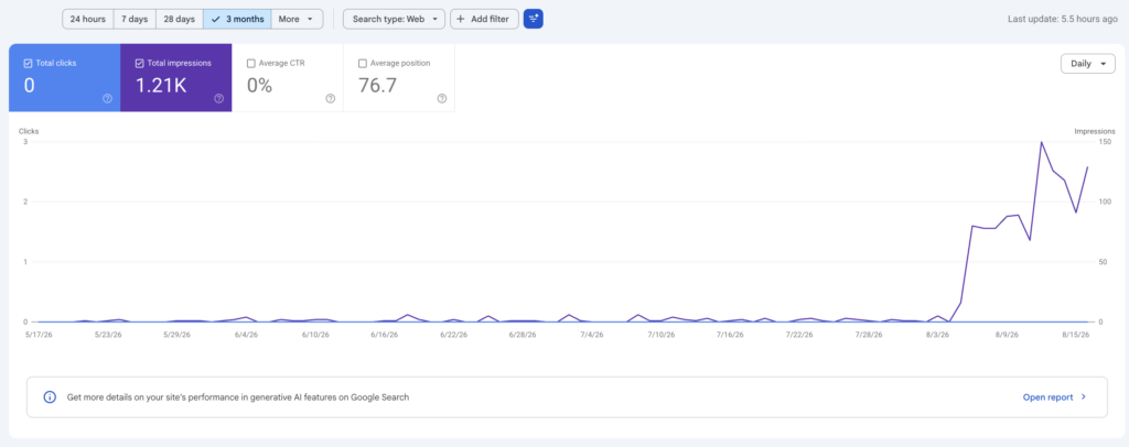 Ammpli effect on SEO performance with a new website