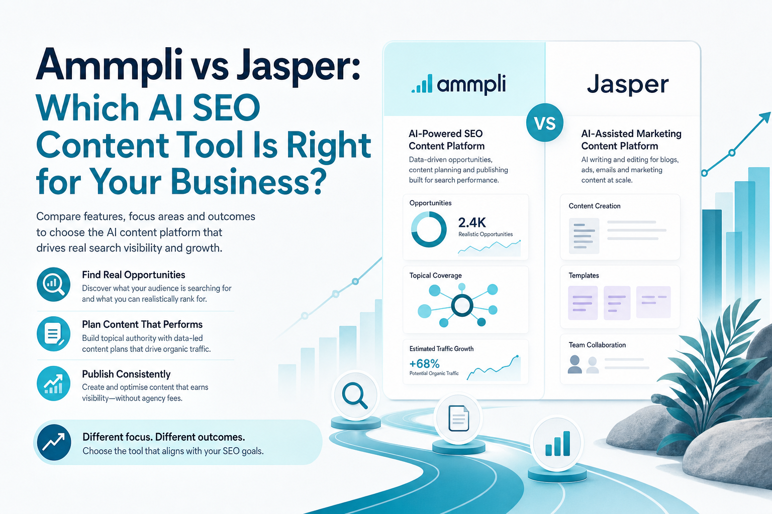 ammpli v's jasper for SEO writing content