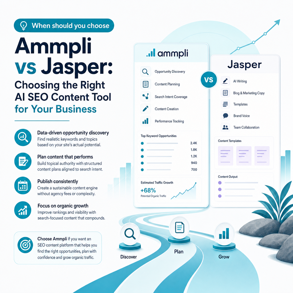 When should you choose Ammpli over Jasper?