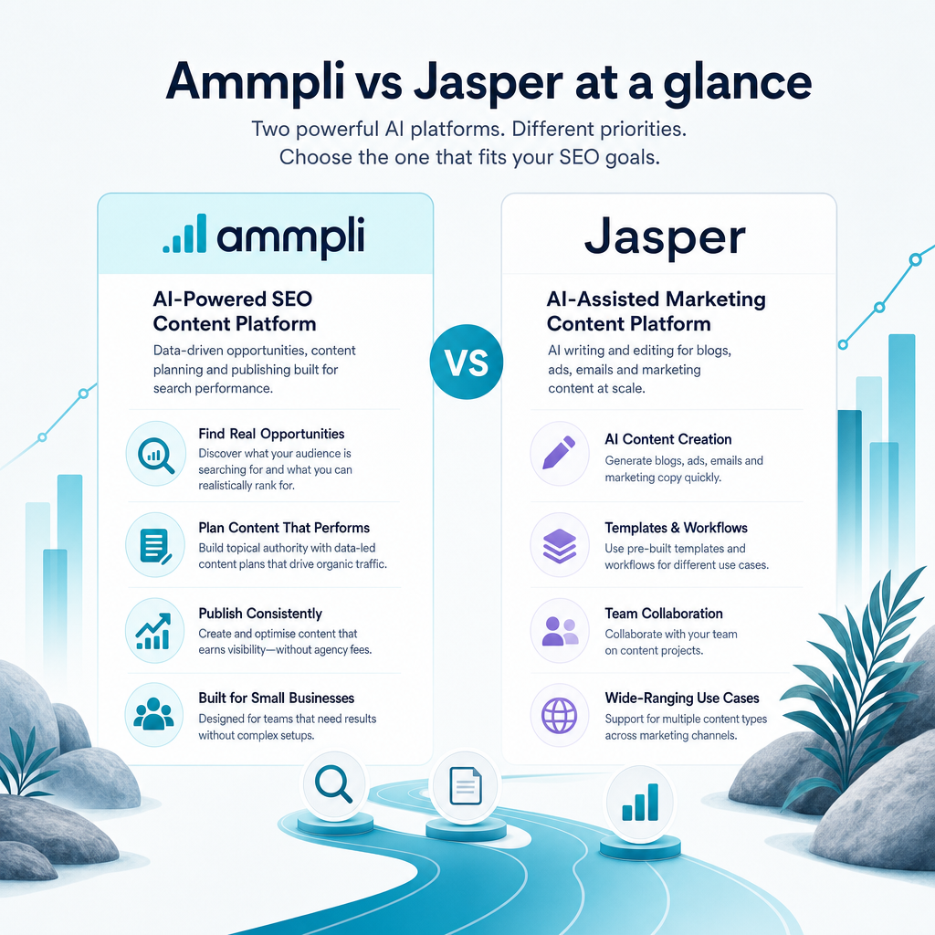 Ammpli vs Jasper at a glance