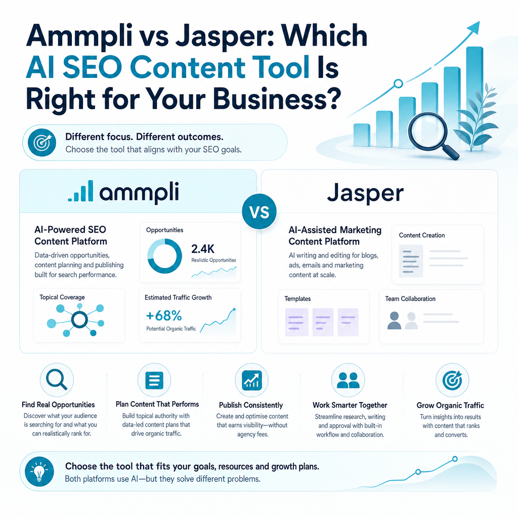 Which tool is better for SEO content creation?