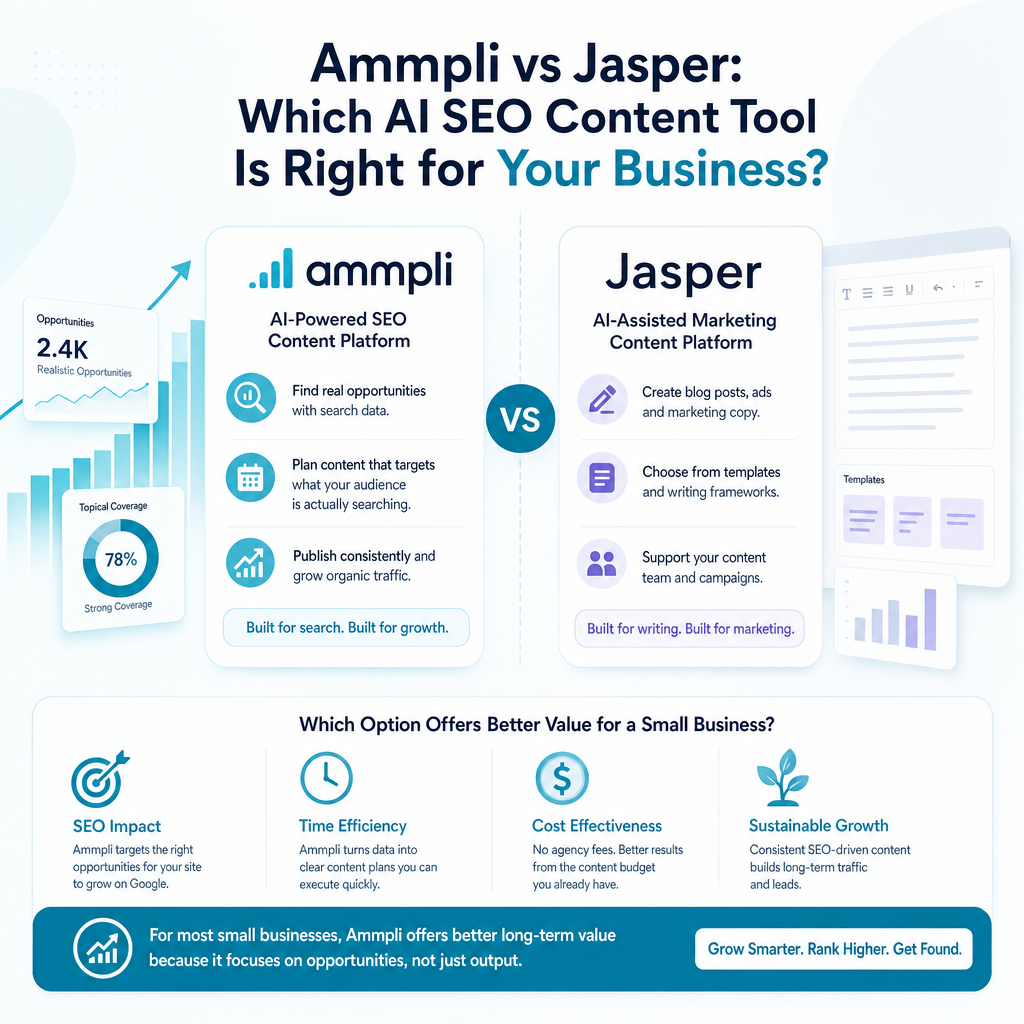 Which option offers better value for a small business?