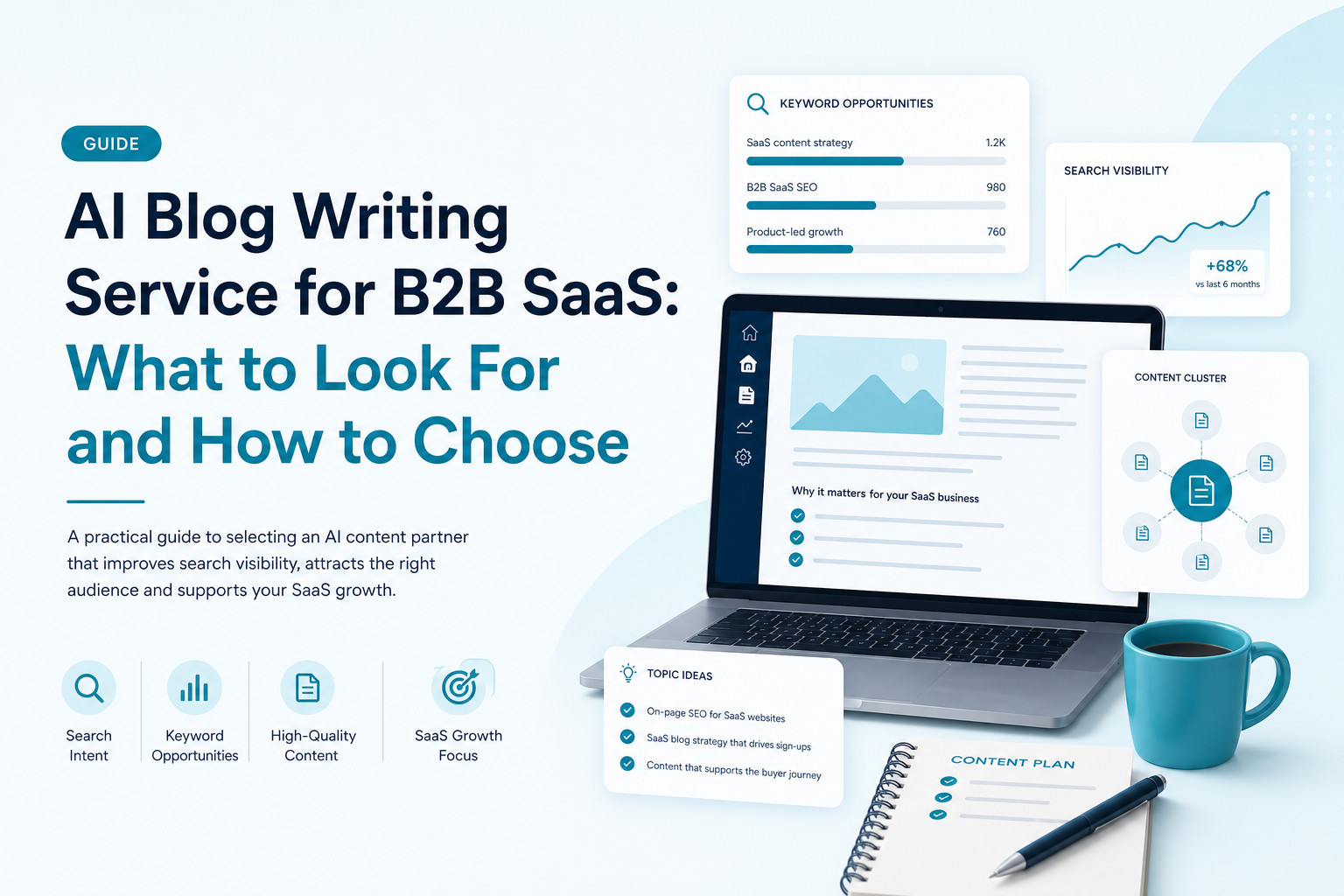 AI Blog Writing Service for B2B SaaS