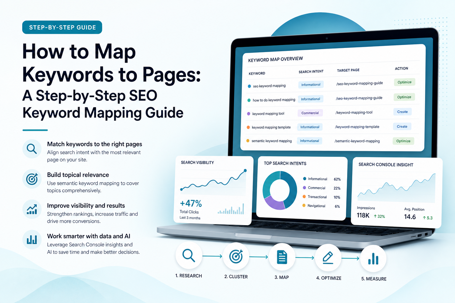 how to map keywords to pages