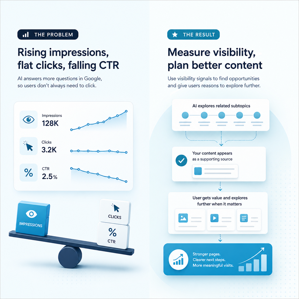 How AI Overviews and AI Mode affect SEO measurement