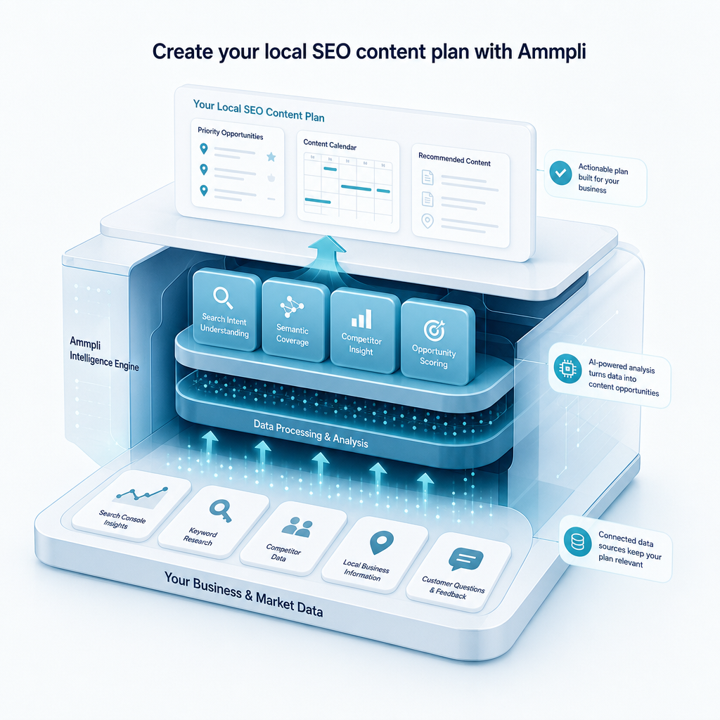 Create your local SEO content plan with Ammpli